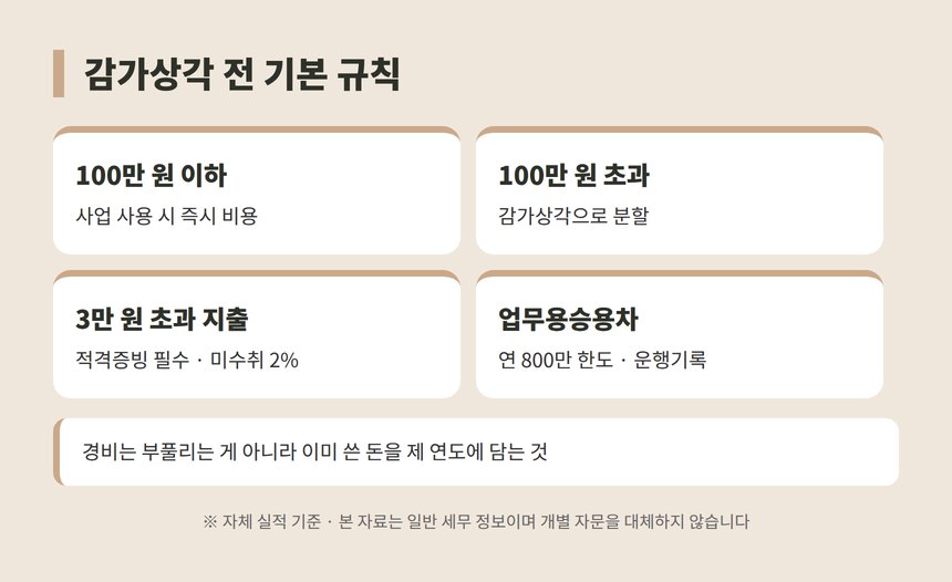 광명 종소세 신고대행 경비처리 기본 규칙