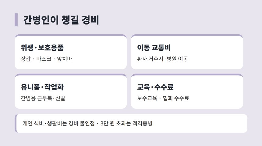 간병인 경비 항목
