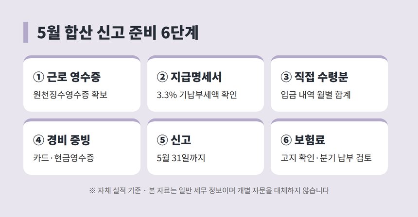 간병인 5월 합산 신고 준비 6단계