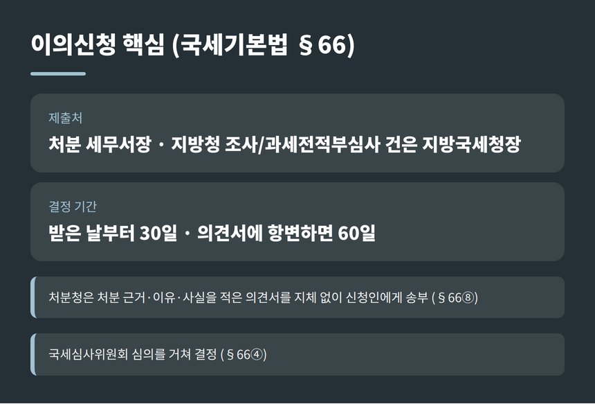 국세기본법 제66조 이의신청 제출처와 결정 기간