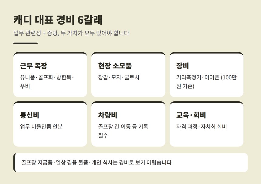 골프장 캐디 대표 경비 6갈래