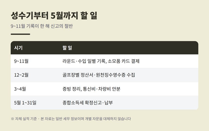 캐디 종합소득세 성수기부터 5월 신고까지 일정