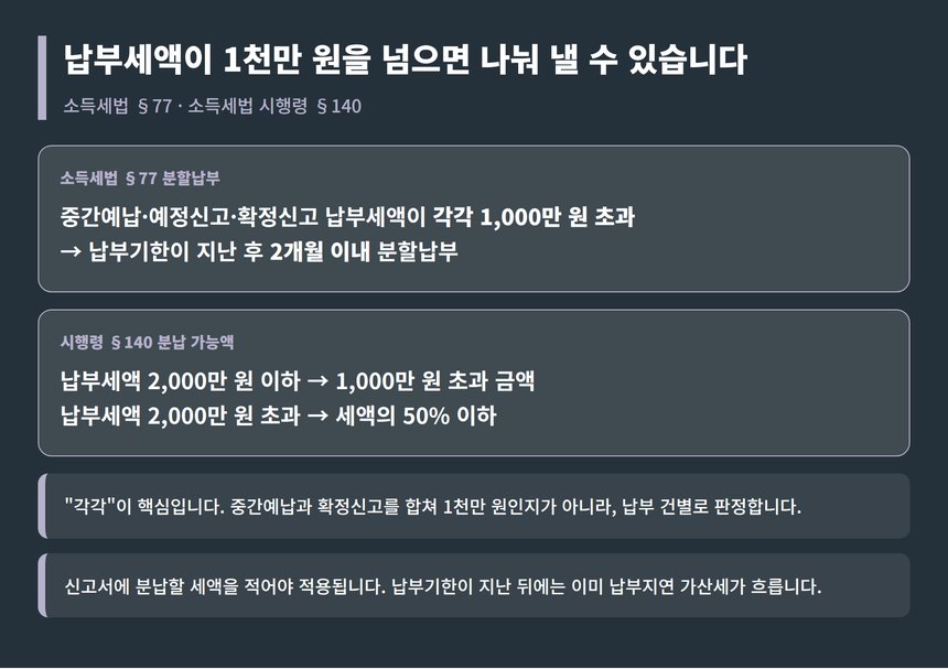 소득세법 제77조 분할납부와 시행령 제140조 분납 가능액