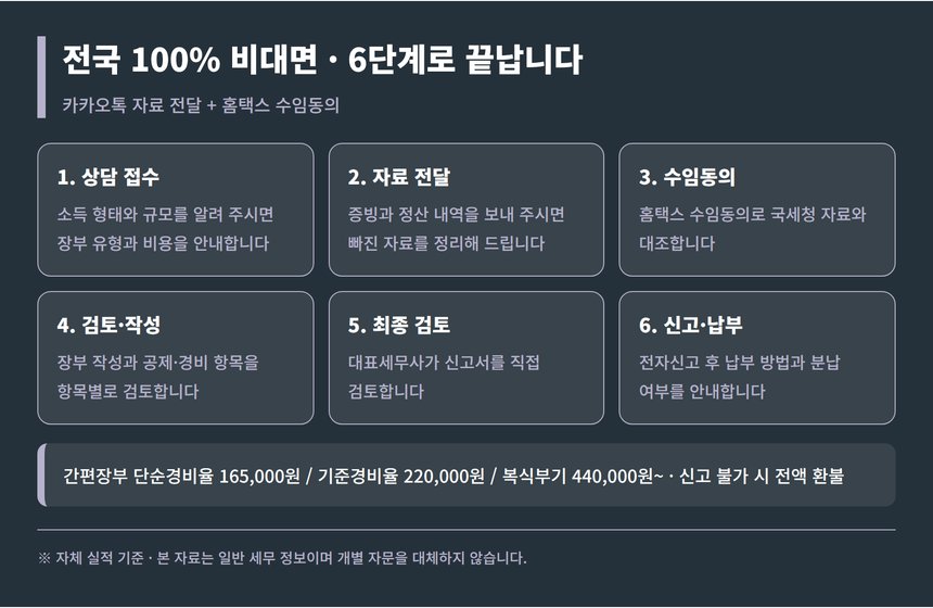 금천 종소세 신고대행 비대면 6단계 절차 안내