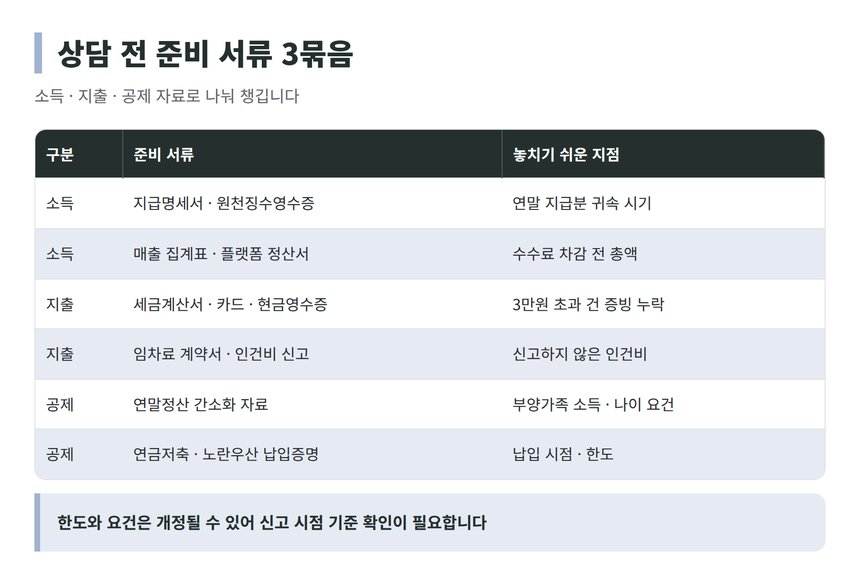 종합소득세 상담 전 준비 서류 3묶음 정리표