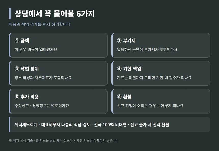 천안 종합소득세 세금상담에서 확인할 6가지
