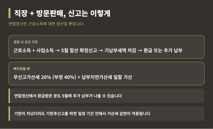 근로소득과 방문판매 수당 합산신고 구조