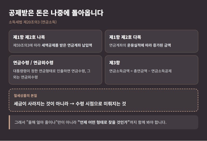 소득세법 제20조의3 연금소득 과세 구조