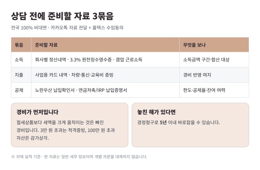 보험설계사 종소세 세금상담 준비 자료 3묶음