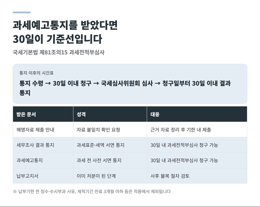 과세예고통지 이후 30일 과세전적부심사 절차