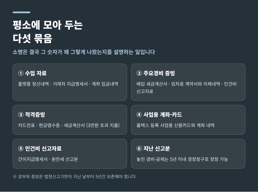 경비율 신고자가 갖춰 둘 자료 다섯 묶음