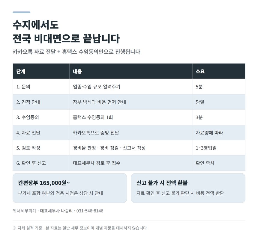 수지 종소세 신고대행 비대면 진행 6단계