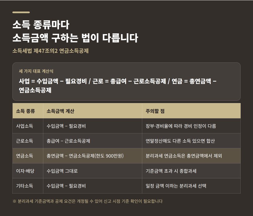 소득 종류별 소득금액 계산 방법과 연금소득공제