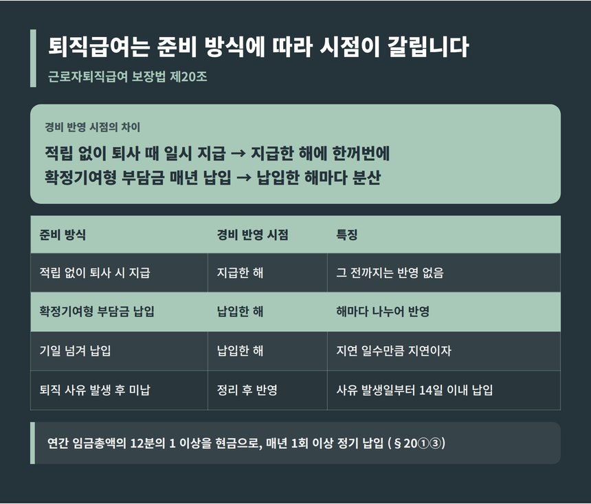 퇴직급여 준비 방식에 따른 경비 반영 시점
