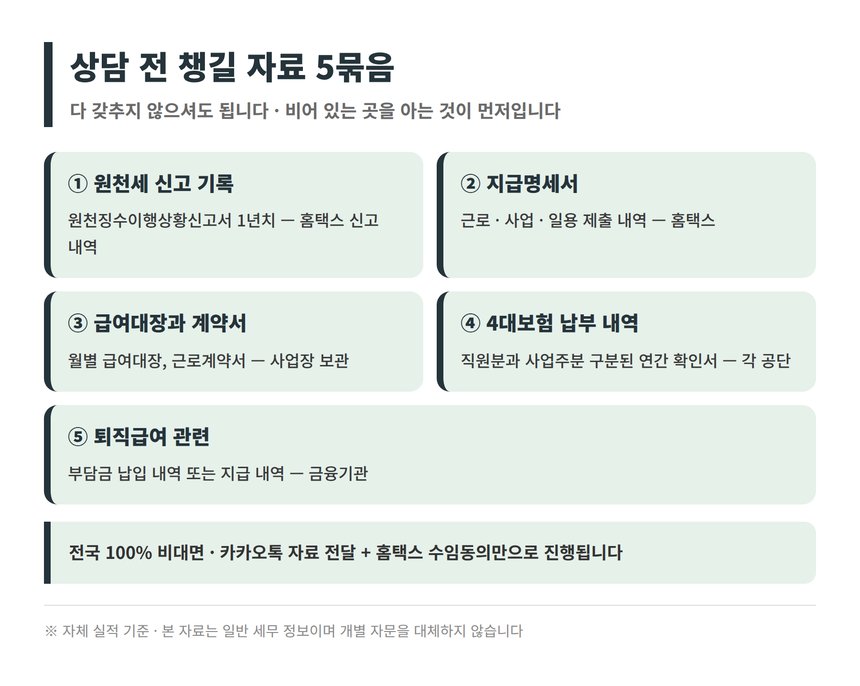 파주 종소세 세금상담 전 준비할 자료 5묶음