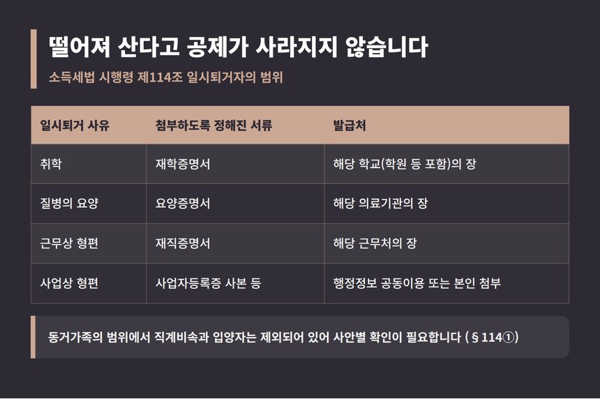 일시퇴거자 사유별 증명서류와 발급처
