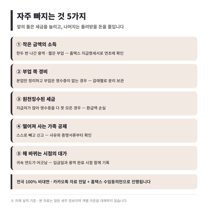 목포 종소세 세금상담 전 자주 빠지는 항목 5가지