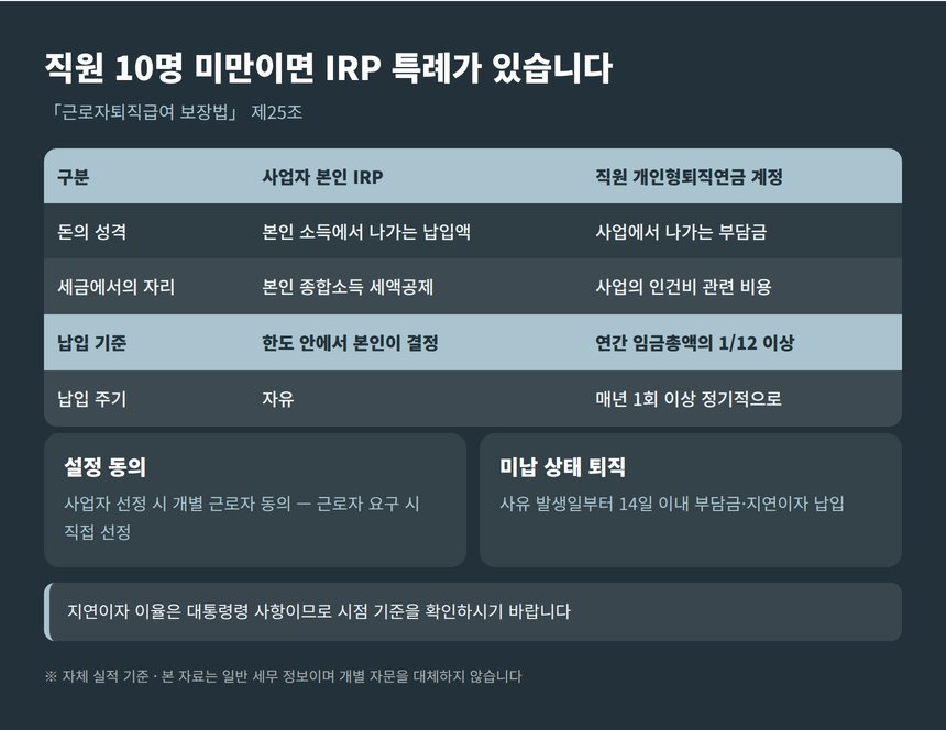 직원 10명 미만 사업장 개인형퇴직연금 특례 정리