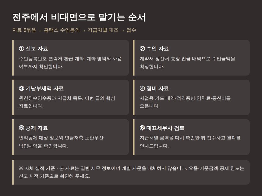 전주 종소세 신고대행 비대면 진행 자료 5묶음과 검토 순서