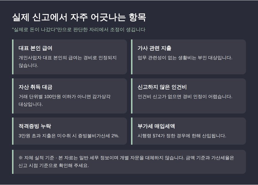 서초 종소세 신고대행에서 자주 조정되는 경비 항목 정리