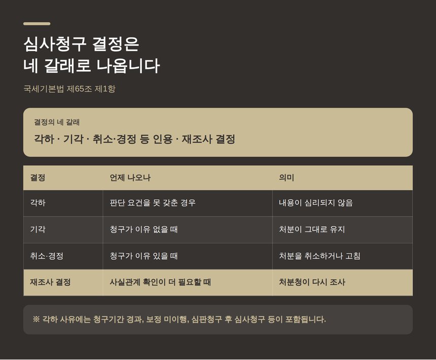 심사청구 결정의 네 갈래 — 국세기본법 제65조