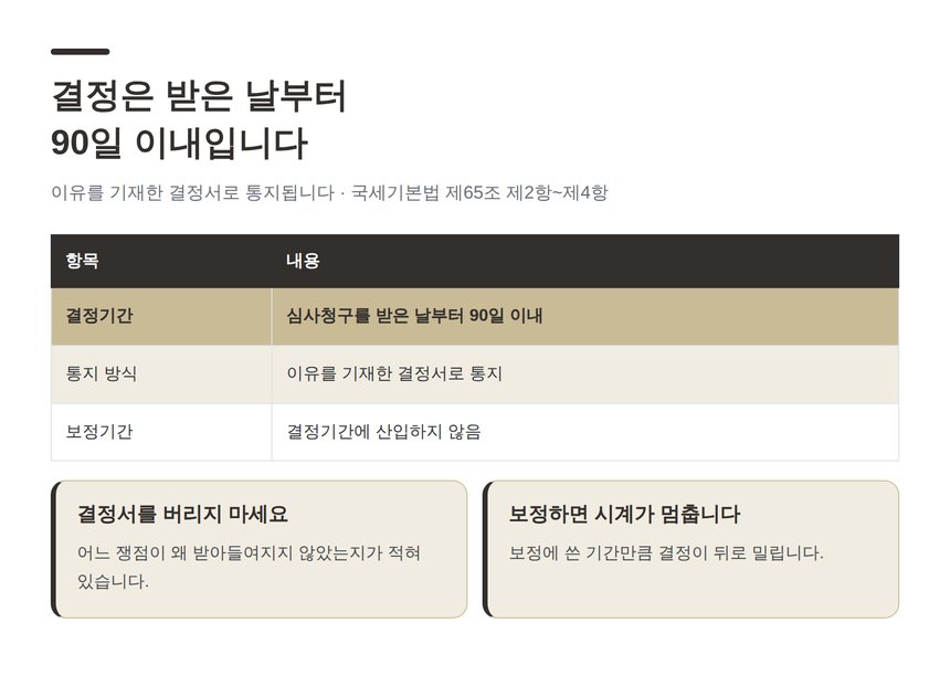 심사청구 결정기간 90일과 결정서 통지