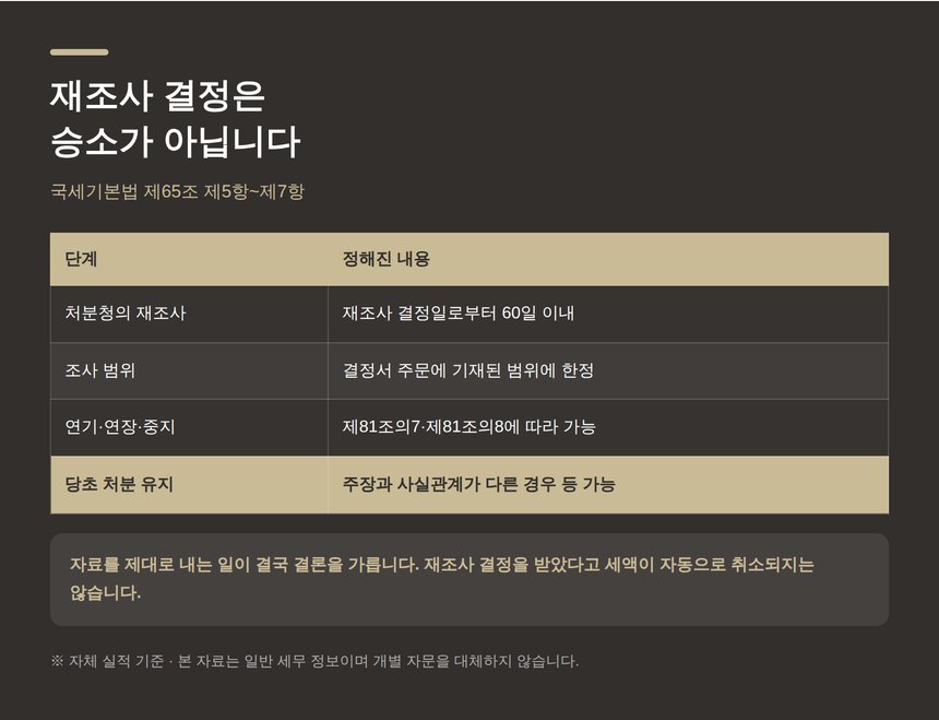 재조사 결정 60일과 당초 처분 유지 가능성