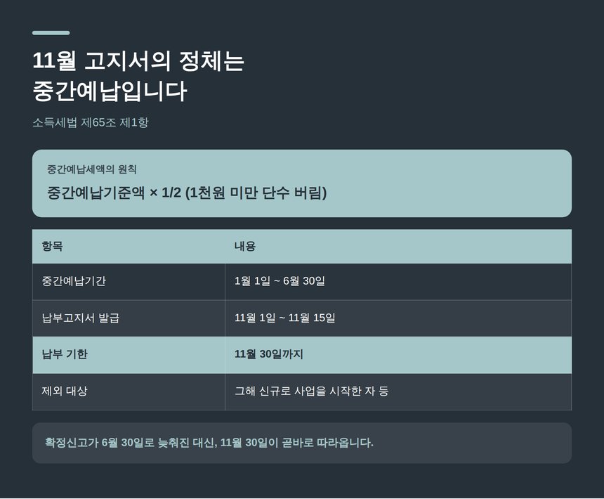 11월 중간예납 고지 일정과 납부 기한