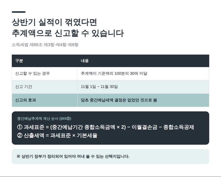 중간예납추계액 신고 요건과 계산 순서