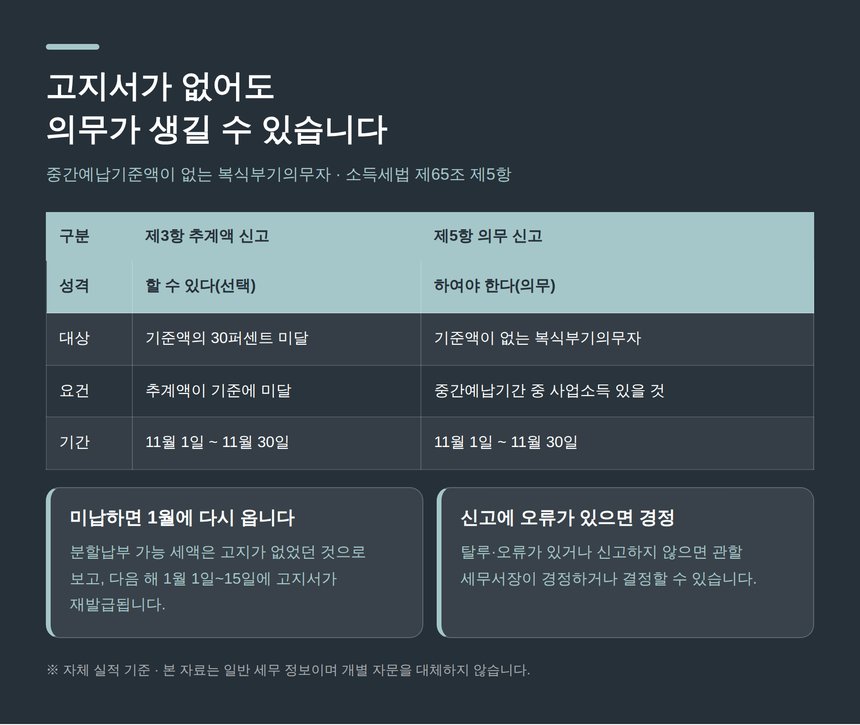 중간예납기준액이 없는 복식부기의무자의 의무 신고