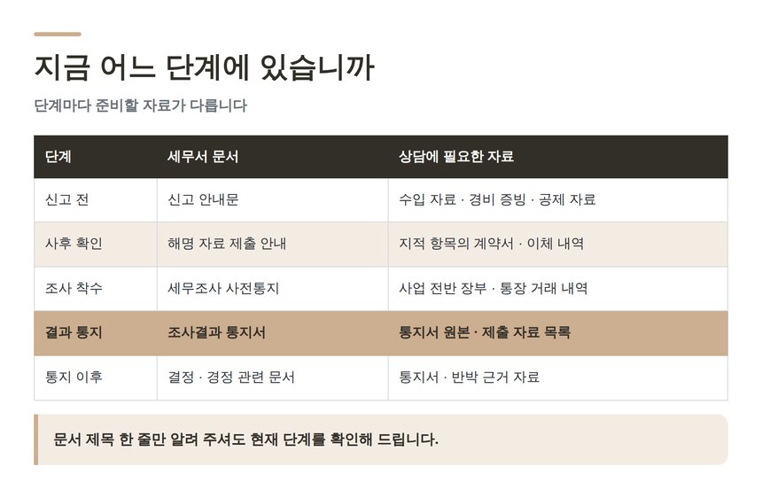 종합소득세 신고 단계별로 상담에 필요한 자료 정리