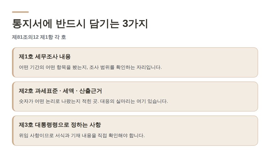 조사결과 통지서에 반드시 담기는 세 가지 사항