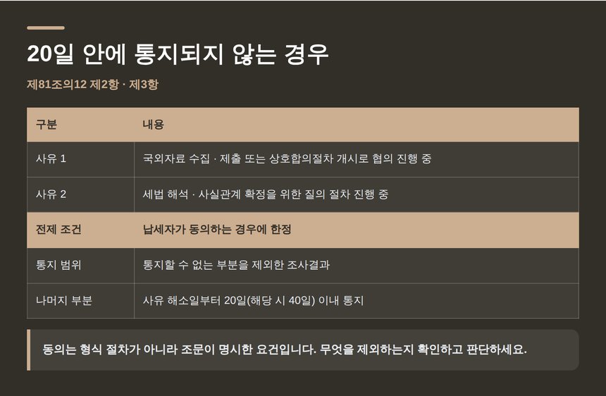 20일 안에 통지되지 않는 경우의 요건과 나머지 통지