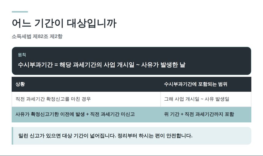 수시부과기간의 범위와 직전 과세기간이 포함되는 경우