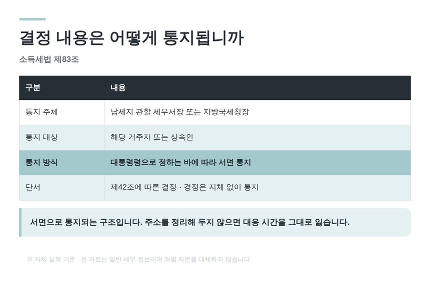경산 종소세 세금상담 결정 경정 내용의 서면 통지 구조
