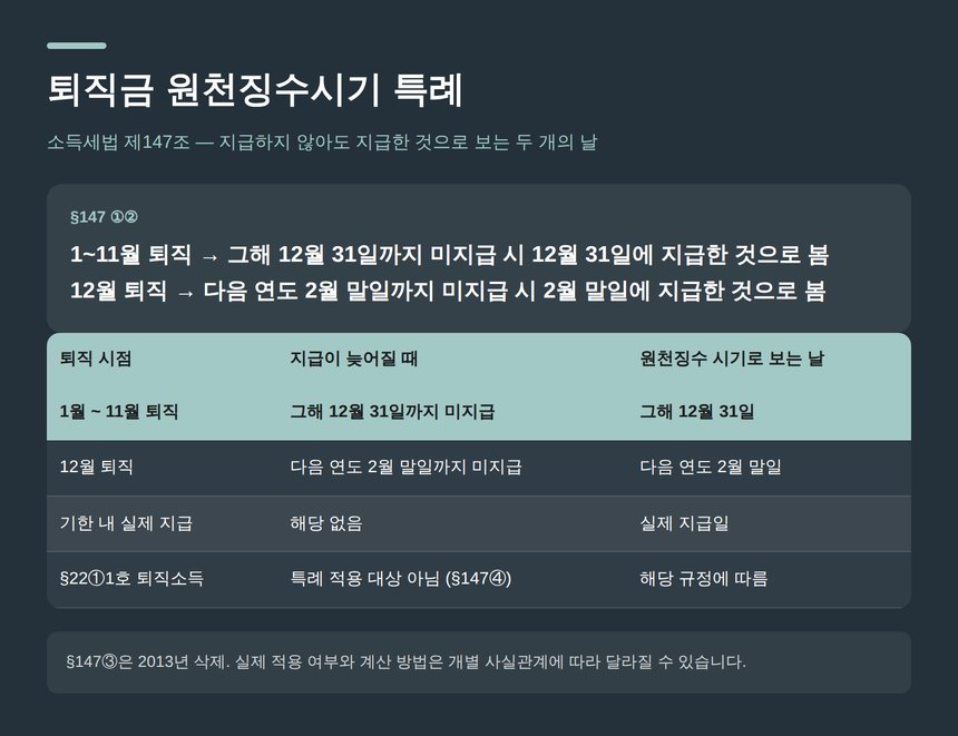 소득세법 제147조 퇴직소득 원천징수시기 특례 두 개의 기준일
