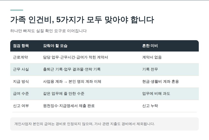 가족 인건비를 경비로 인정받기 위한 5가지 점검 항목