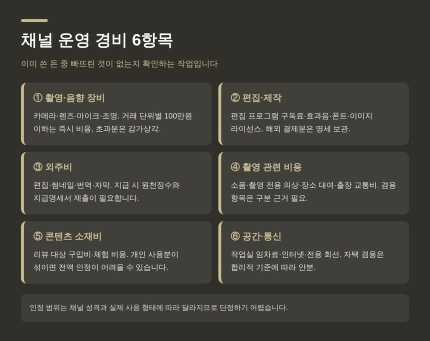 유튜버 채널 운영 경비 6항목과 주의할 점