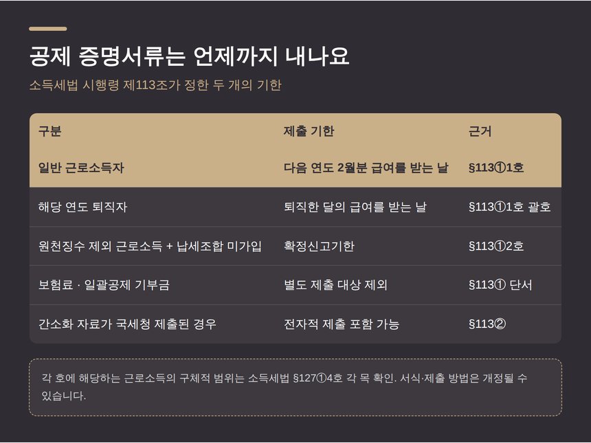 특별소득공제 증명서류 제출 기한 소득세법 시행령 제113조