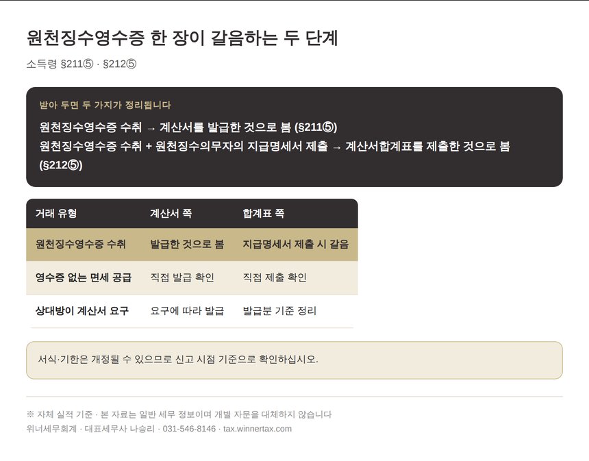 원천징수영수증으로 갈음되는 계산서 발급과 합계표 제출