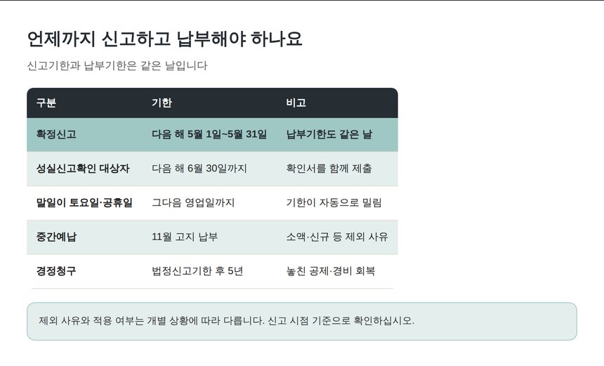 종합소득세 확정신고 기한과 중간예납 경정청구 기한 표