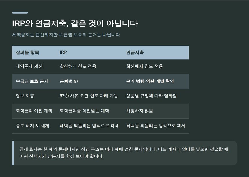 IRP와 연금저축의 차이 — 세액공제는 합산, 수급권 보호 근거는 별개