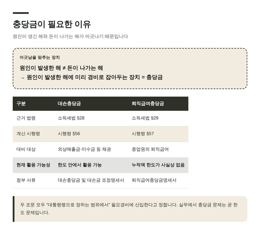 충당금이 필요한 이유 — 원인이 생긴 해와 돈이 나가는 해의 어긋남