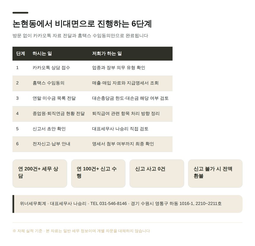 논현동 종소세 신고대행 비대면 6단계 절차