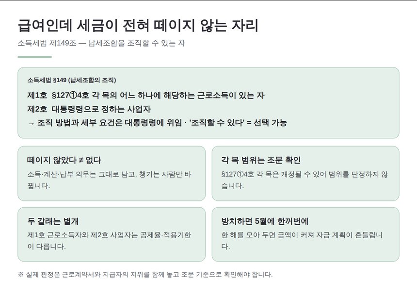 소득세법 제149조 납세조합을 조직할 수 있는 자