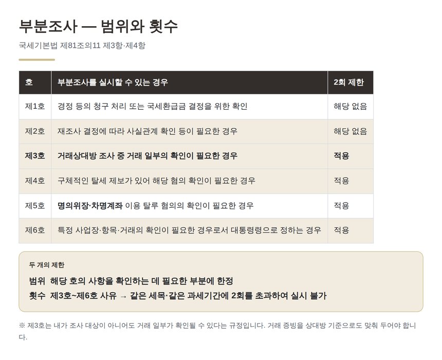 부분조사 여섯 가지 사유와 같은 과세기간 2회 초과 금지