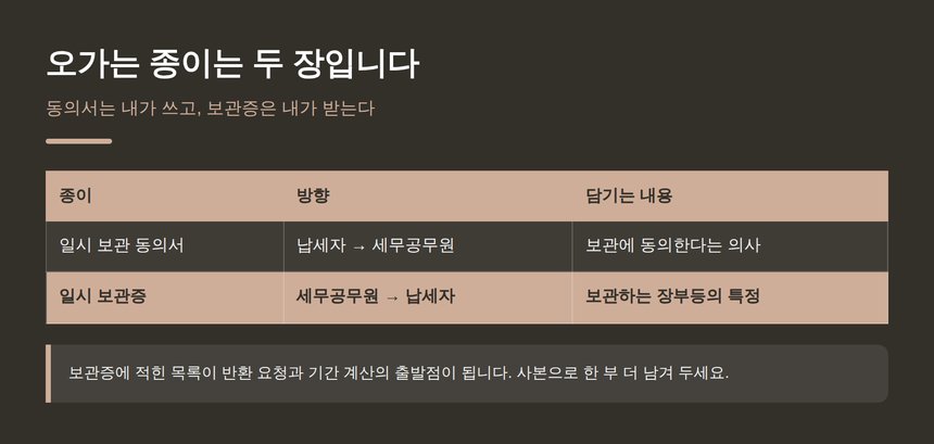 일시 보관 동의서와 일시 보관증, 오가는 종이 두 장