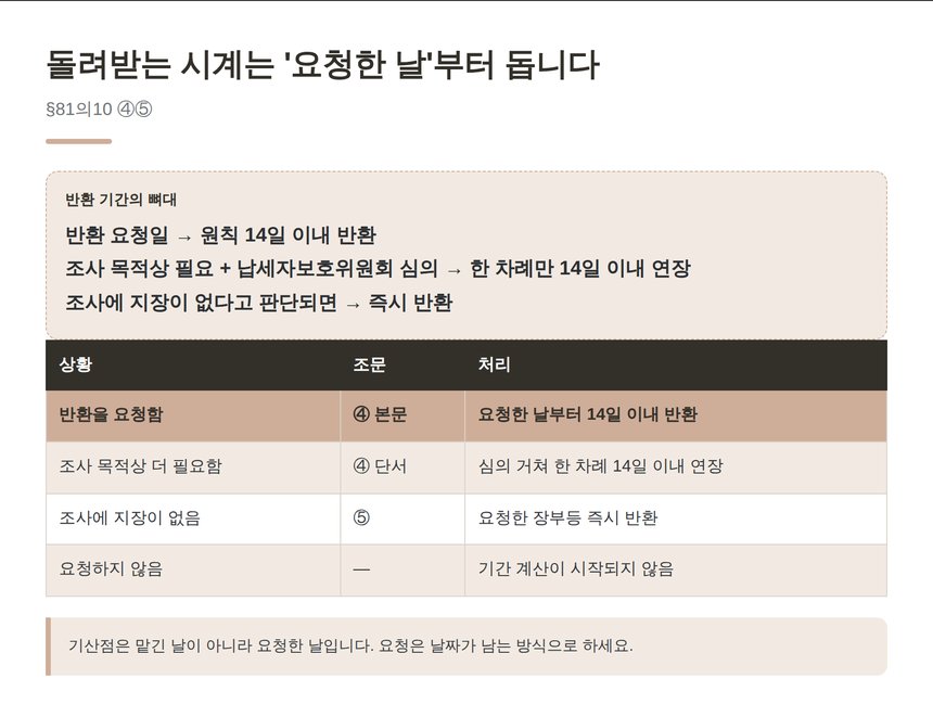 장부 반환 요청일부터 14일, 한 차례 연장과 즉시 반환