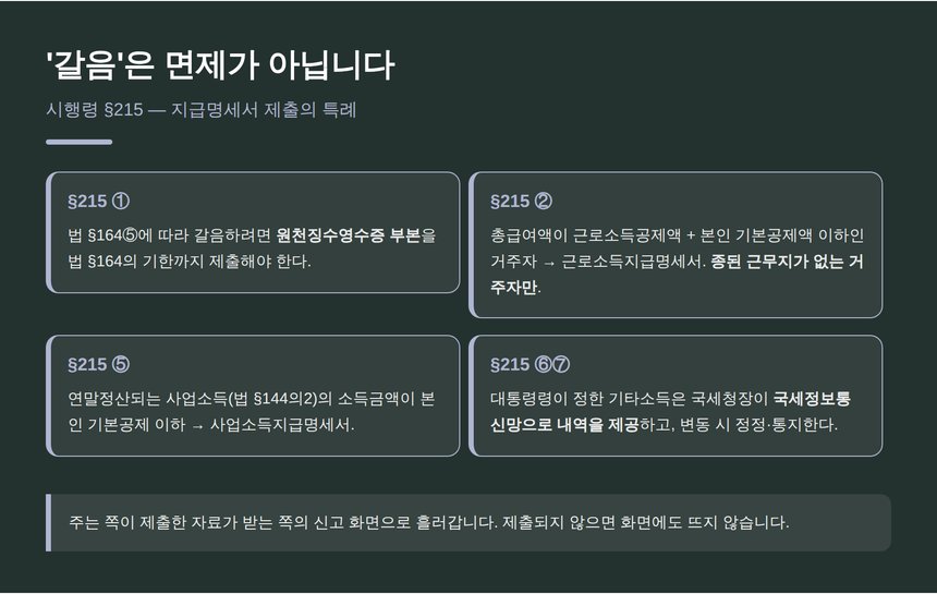지급명세서 제출의 특례 — 소득세법 시행령 제215조