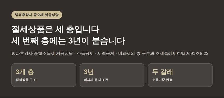 방과후강사 종합소득세 세금상담 — 절세상품은 세 층, 세 번째 층에는 3년이 붙습니다 (방과후강사 종소세 세금상담)